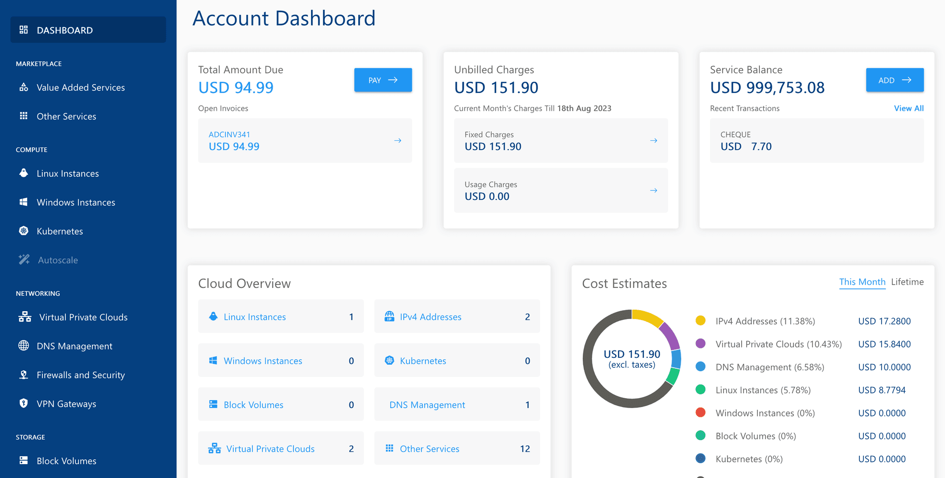 Dashboard preview